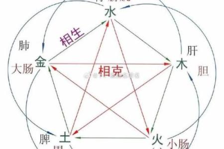 男命婚姻中的风水影响因素