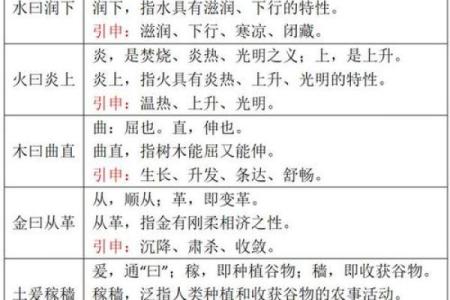 晞字五行属性解析及其寓意探索