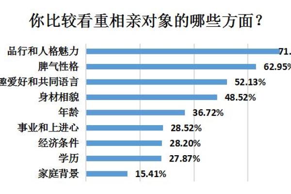 属马女与属牛男的性格契合度分析 属马女与属牛男的性格契合度分析