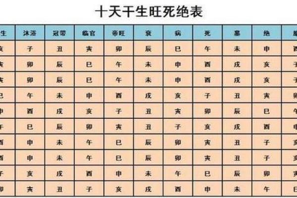通过五行推算生辰八字的事业运势 通过五行推算生辰八字的事业运势