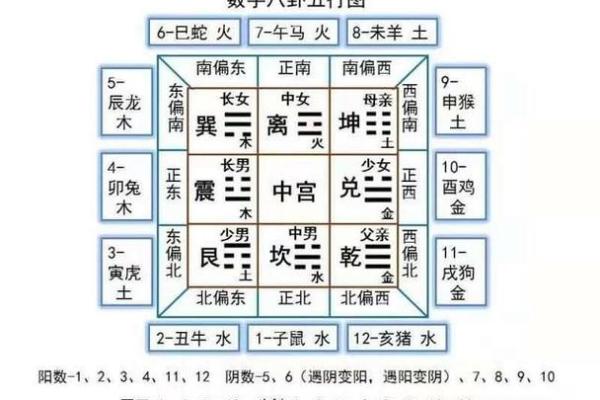 按生辰八字调整名字,提升个人运势 按生辰八字调整名字,提升个人运势