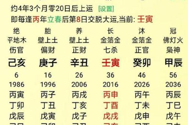 女命八字预测:事业运与财富运的隐藏信号 女命八字预测:事业运与财富运的隐藏信号