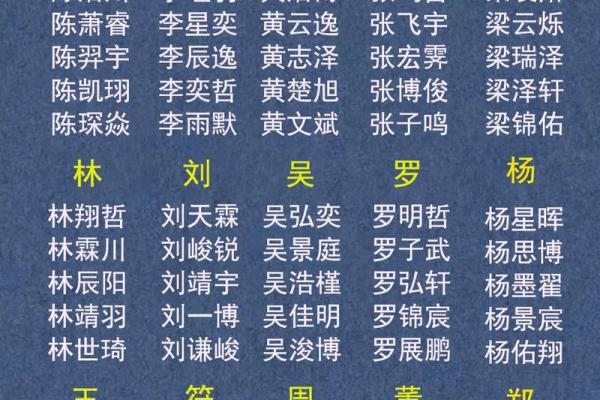 属鸡宝宝取名技巧:如何选个既有意义又好听的名字 属鸡宝宝取名技巧:如何选个既有意义又好听的名字