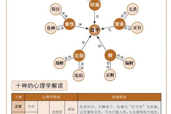 生辰八字打分测试:根据八字了解你的性格特点 生辰八字打分测试:根据八字了解你的性格特点
