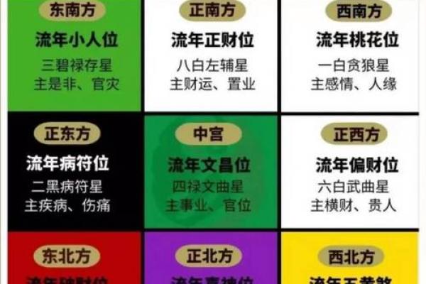 家居风水布局指南:让传统风水助力生活 家居风水布局指南:让传统风水助力生活