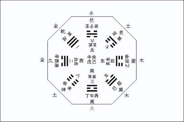 五行八卦福图片寓意深远,如何通过图像解读运势与人生? 五行八卦福图片寓意深远,如何通过图像解读运势与人生?