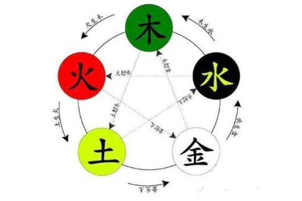鸡年宝宝名字灵感:根据天干地支选个好名字 鸡年宝宝名字灵感:根据天干地支选个好名字