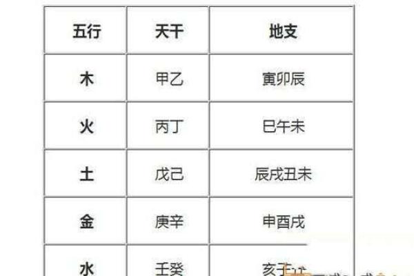 如何判断自己的五行属性并解析命理特征 如何判断自己的五行属性并解析命理特征