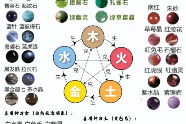 如何判断自己的五行属性并解析命理特征 如何判断自己的五行属性并解析命理特征