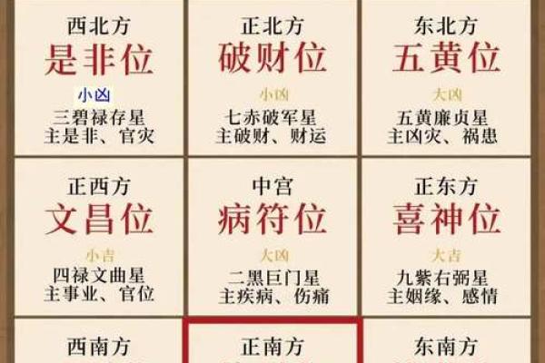 财位风水布局误区与优化建议 财位风水布局误区与优化建议