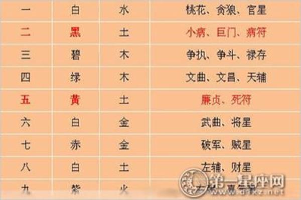 大字五行属性解析与相关文化意义 大字五行属性解析与相关文化意义