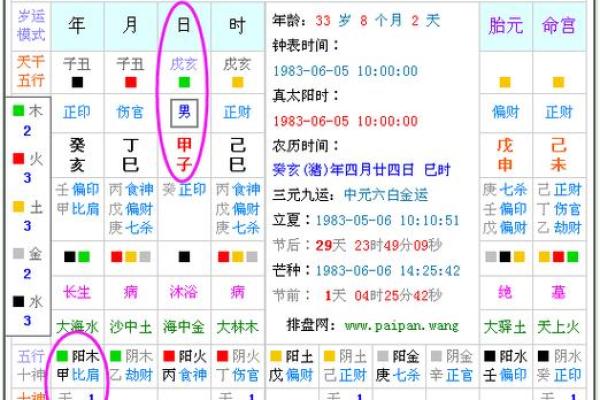 揭开农历生日背后的命运密码 揭开农历生日背后的命运密码