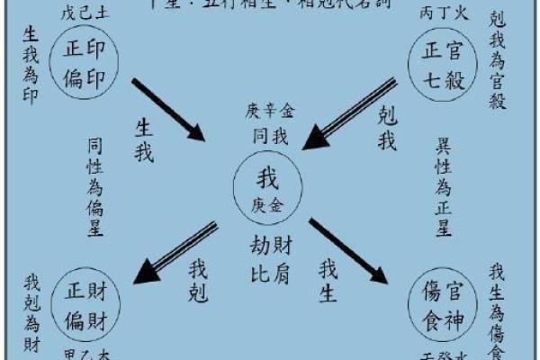甲子日柱配偶缘分深浅的命理解析 甲子日柱配偶缘分深浅的命理解析
