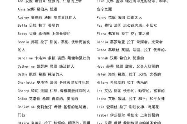 英语名字大全:选择完美名字的指南 英语名字大全:选择完美名字的指南