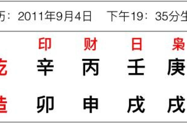 齐字五行属性解析及其在命理中的影响 齐字五行属性解析及其在命理中的影响