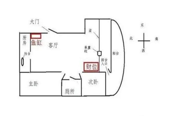 财位风水布局的秘诀与禁忌 财位风水布局的秘诀与禁忌
