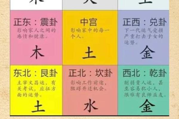 财位风水布局的秘诀与禁忌 财位风水布局的秘诀与禁忌