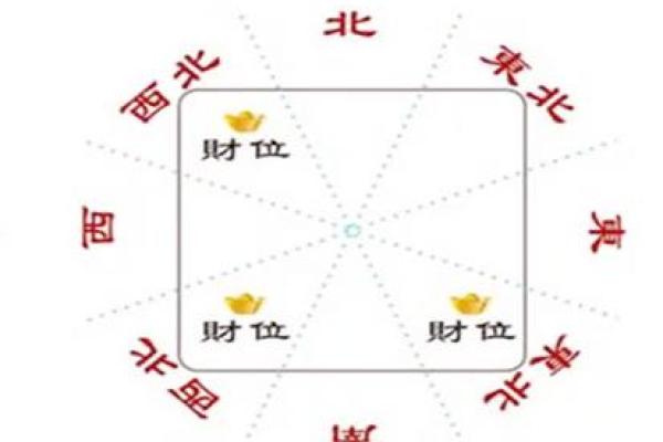 风水中哪些财位不宜选择 影响财富流动的关键因素 风水中哪些财位不宜选择 影响财富流动的关键因素