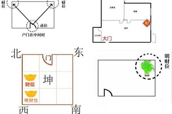 解析风水财位,助力事业和财富增长 解析风水财位,助力事业和财富增长