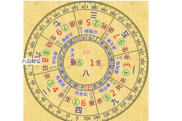 解析风水财位,助力事业和财富增长 解析风水财位,助力事业和财富增长