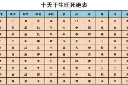 通过五行推算生辰八字的事业运势