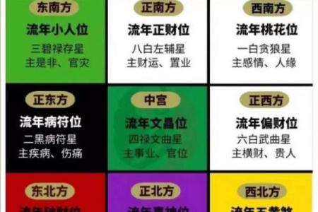 家居风水布局指南：让传统风水助力生活