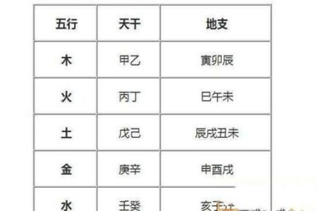 如何判断自己的五行属性并解析命理特征