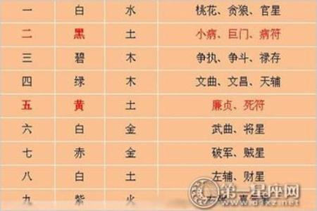 大字五行属性解析与相关文化意义