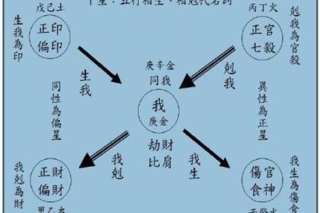 甲子日柱配偶缘分深浅的命理解析