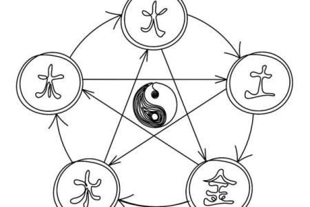 五行查询生辰八字：解读命理中的五行能量