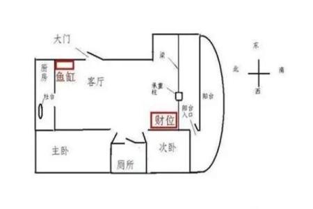 财位风水布局的秘诀与禁忌