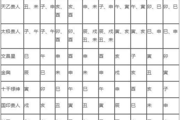 解读生辰八字中的凶神与化解方法 解读生辰八字中的凶神与化解方法
