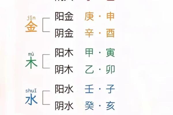 生辰八字五行查询:了解你的五行平衡与不平衡 生辰八字五行查询:了解你的五行平衡与不平衡