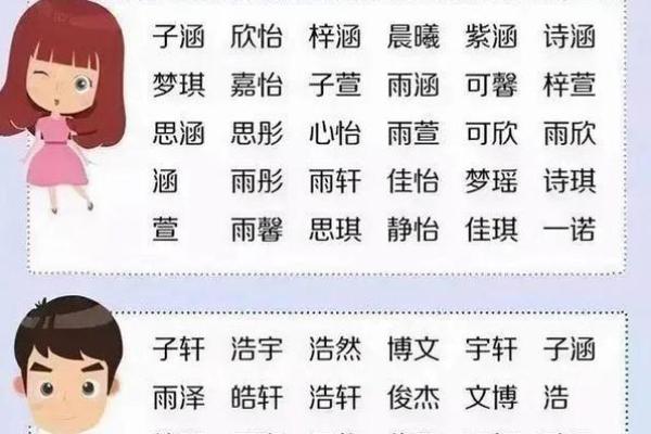 给孩子取名字时需要注意的五大要素 给孩子取名字时需要注意的五大要素