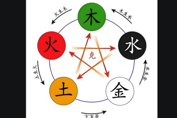 女孩生辰八字的五行缺失与补救方法 女孩生辰八字的五行缺失与补救方法