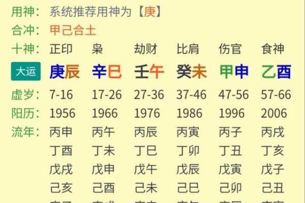 女孩生辰八字的五行缺失与补救方法 女孩生辰八字的五行缺失与补救方法