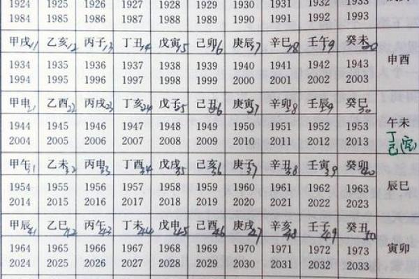 甲子日柱人的桃花运如何掌控与化解 甲子日柱人的桃花运如何掌控与化解