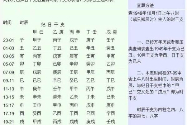 生辰八字的基础知识及其计算方法 生辰八字的基础知识及其计算方法