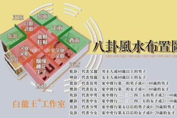 风水与健康:打造有利于身心的居住环境 风水与健康:打造有利于身心的居住环境