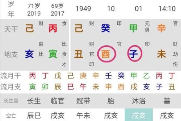 生辰八字与财运的关系及提升方法 生辰八字与财运的关系及提升方法