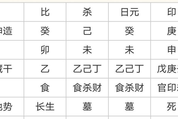 男命八字中的命局与性格特征相互作用分析 男命八字中的命局与性格特征相互作用分析
