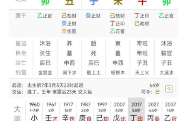 探讨生辰八字与姓名在命理学中的重要性 探讨生辰八字与姓名在命理学中的重要性