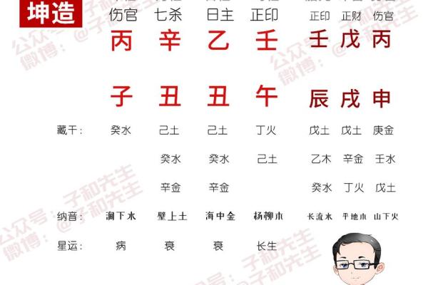 八字婚姻配对:如何选择合适的伴侣 八字婚姻配对:如何选择合适的伴侣