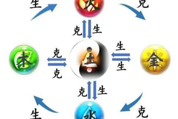 八字婚姻配对:如何选择合适的伴侣 八字婚姻配对:如何选择合适的伴侣