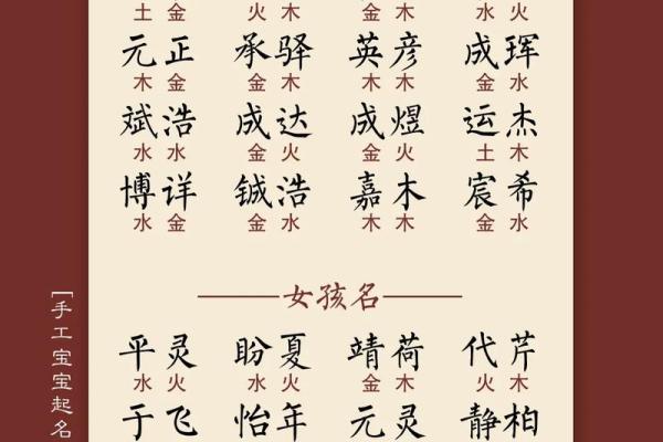 宝宝起名热门字词推荐 宝宝起名热门字词推荐