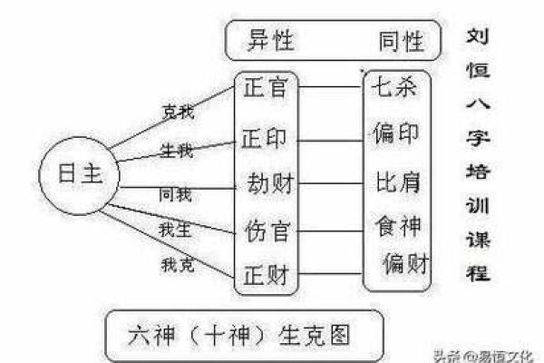 沐浴八字:如何通过八字命理调整个人运势 沐浴八字:如何通过八字命理调整个人运势