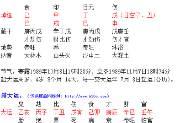 解析姓名与生辰八字对婚姻的影响 解析姓名与生辰八字对婚姻的影响