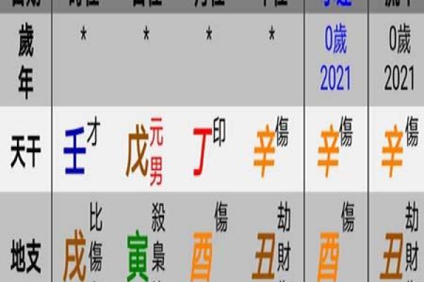 五行缺失对健康的影响及生辰八字分析 五行缺失对健康的影响及生辰八字分析