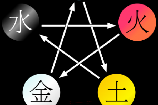 数字五行在现代生活中的应用与意义分析 数字五行在现代生活中的应用与意义分析