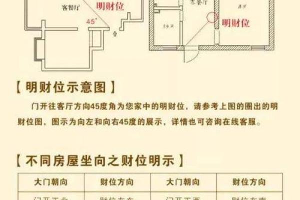 财位风水局的正确布置方法与禁忌 财位风水局的正确布置方法与禁忌